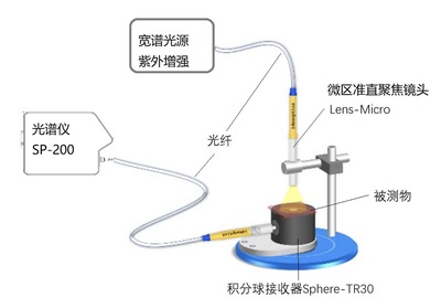 光谱透过率测量系统SP-200-TR